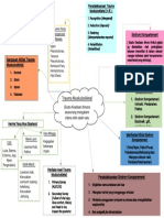 NiLuhDesyPurwaningsih_Mindmaptraumamuskulos_173212737_A11B.pdf