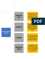 Esquema de Un Proceso Industrial