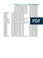 Product Number Product Description Last Date of Suppak/Serial Numbe