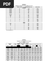 Stranded Wire Gauge and Resistance Chart | PDF | Wire | Manufactured Goods