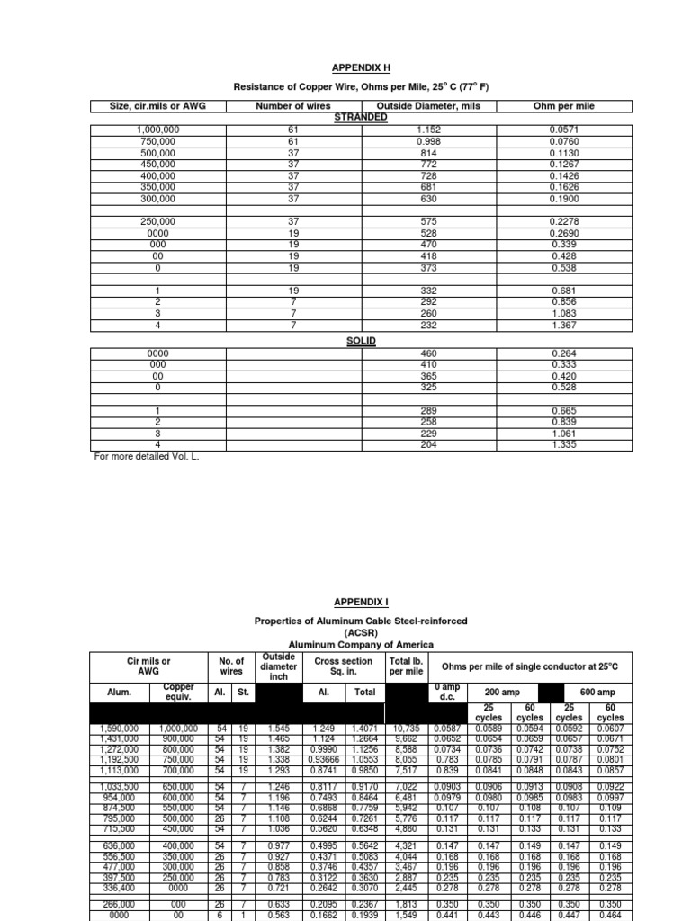 appendix-h-resistance-of-copper-wire-ohms-per-mile-25-c-77-f-size
