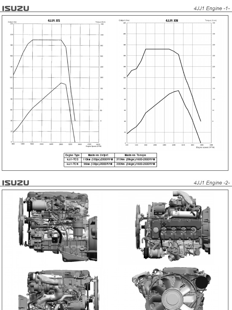 Isuzu 4JJ1 Engine Specifications Guide | PDF | Fuel Injection | Pump
