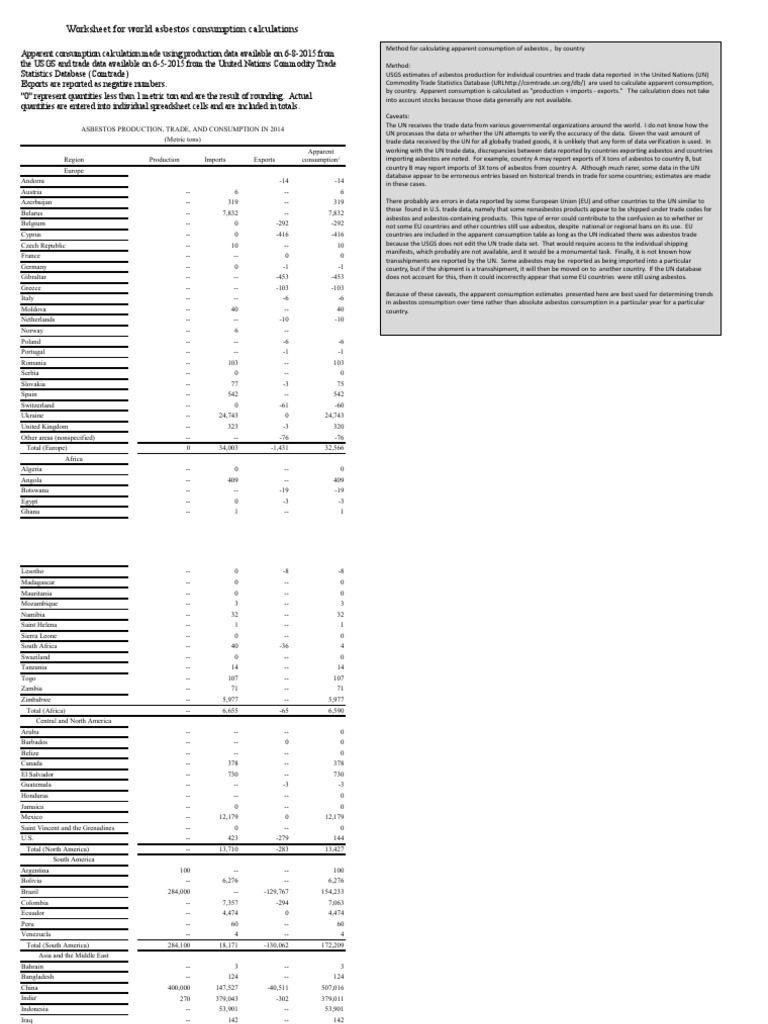 Asbestos Consumption Calculation Worksheet | PDF | Oceania | South America