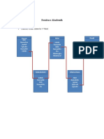 Database Akademik Relational Diagram