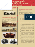 Cronología de la evolución de los costos y la contabilidad