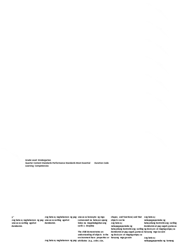 K To 12 MELCS With CG Codes | PDF