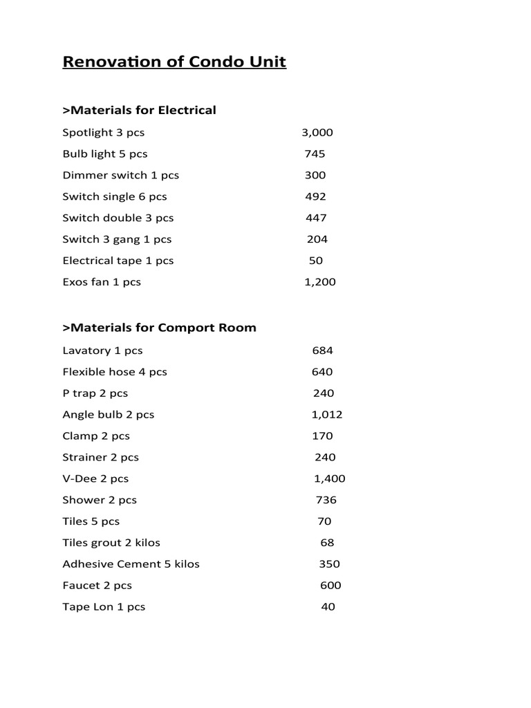 Condo Renovation Budget Breakdown For Small Units preview