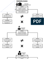 Stakeholder Analysis PDF