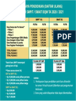 Rincian Biaya PSB 2019