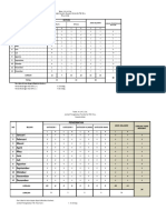 Data Laporan Tahunan 2016