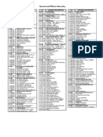 Appendix 1 - Hazard Hierarchy