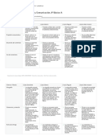 Rúbrica Texto Informativo 6° 2 Evaluación