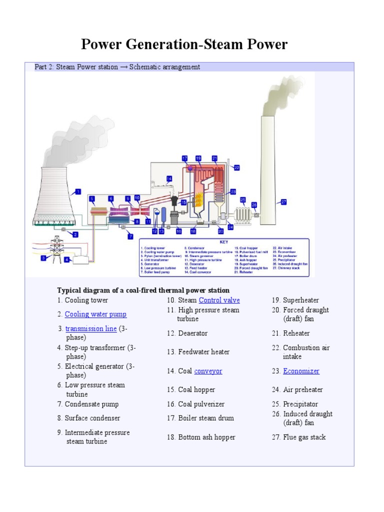 Coal-Fired Power Plant Schematic Diagram | PDF | Boiler | Fossil Fuel ...