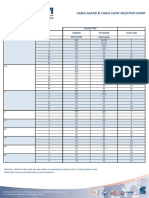 Gland Cleat Chart RM Technical PDF