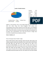 Preview, Profile, Analisis Industri, Analisis Makro, Analisis Risiko, SWOT, Competitive Advantages Revisi