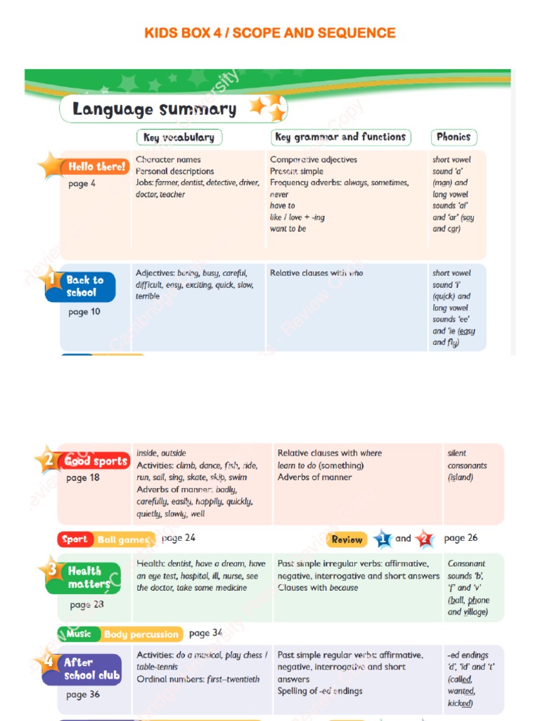 Kids Box 4 Scope and Sequence Guide | PDF