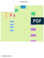 LANDSCAPE MODE ( SEMIOCHEMICALS )_ Mind Map.pdf