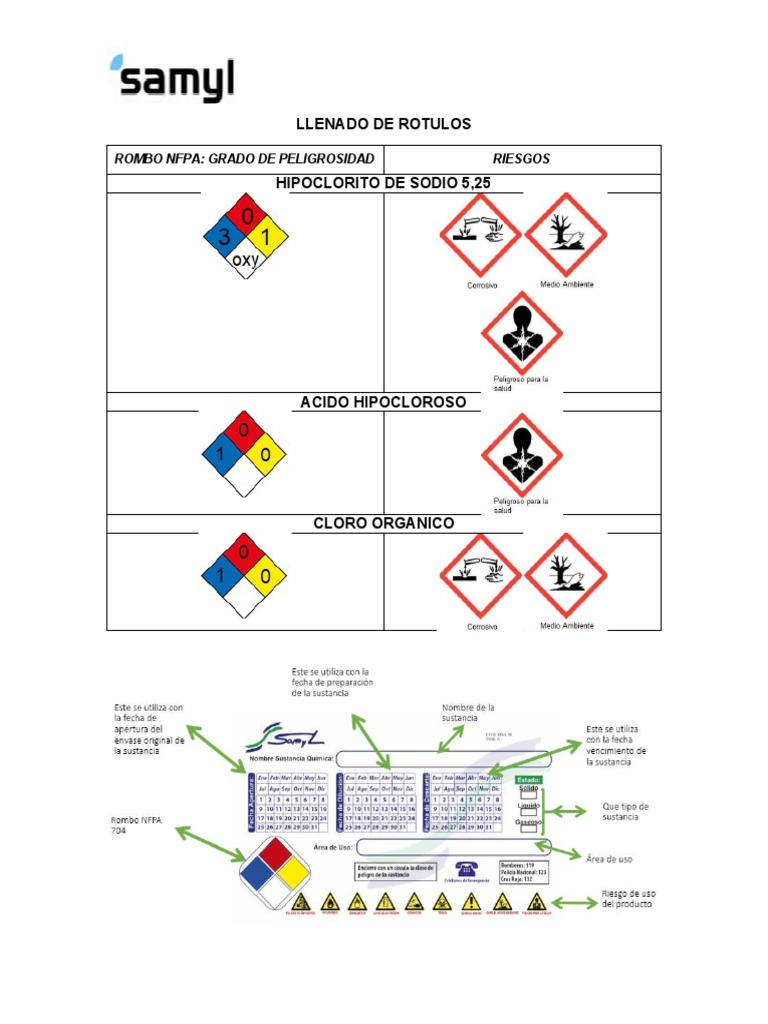 Rotulación NFPA: Hipoclorito y Cloro | PDF | Cocina, comidas y vino ...