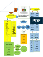 Mapa Conceptual La Negociacion