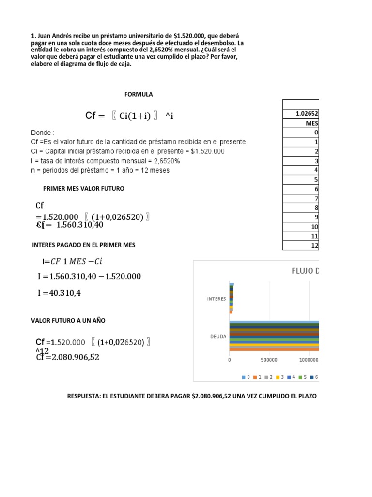 Taller 1 Matematica Financiera 1 | PDF | Interés | Tasas de interés