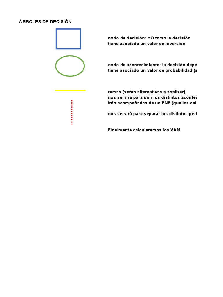 Ejercicio CTT La Vaca Lola - Integrales | PDF | Business | Enseñanza de ...