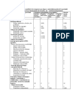 1 Programa Tematico-Analitică de Recuperare Pe Etape A Controlului Postural