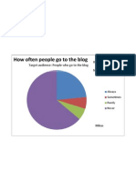 Pie Graph 2