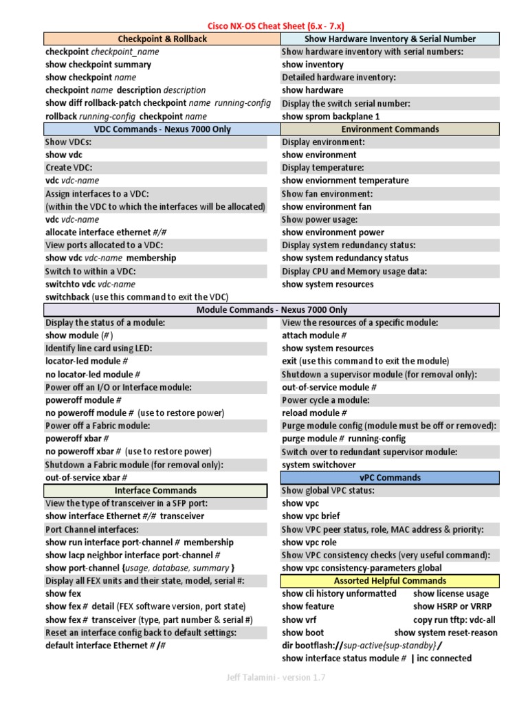 Cisco NXOS Cheat Sheet (6.x 7.x) Jeff Talamini Version 1.7 PDF