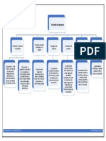 Mapa Conceptual El Estudio de Proyecto