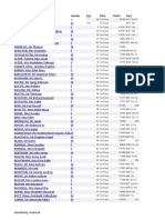 DATA SET Titanic Passenger List 2020