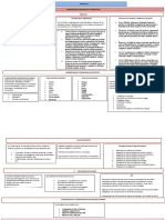 Ale Mapa Conceptual - Módulo 5.docx