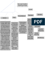 Mapa Conceptual C++