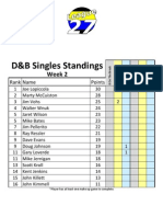 D&B Singles Spring 2011 Week 2 Standings
