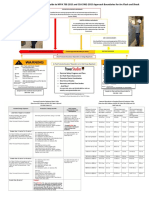 NFPA 70E-2015 Arc Flash and Shock Boundaries Poster - 0
