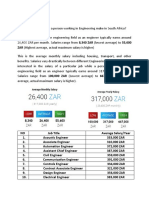 The African Engineering Pay Landscape2..docx