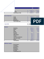 Budget Summary