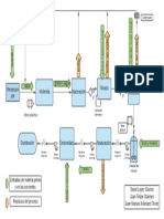 Diagrama de Bloques ACV PDF