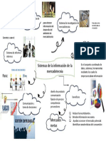 Mapa Mental Sistema de Informacion PDF