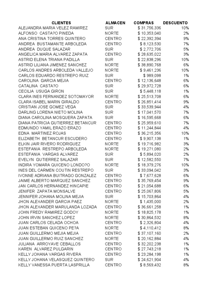 DB TABLAS DINÁMICAS (2).xlsx PDF