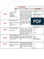 Tipos de Encofrados PDF