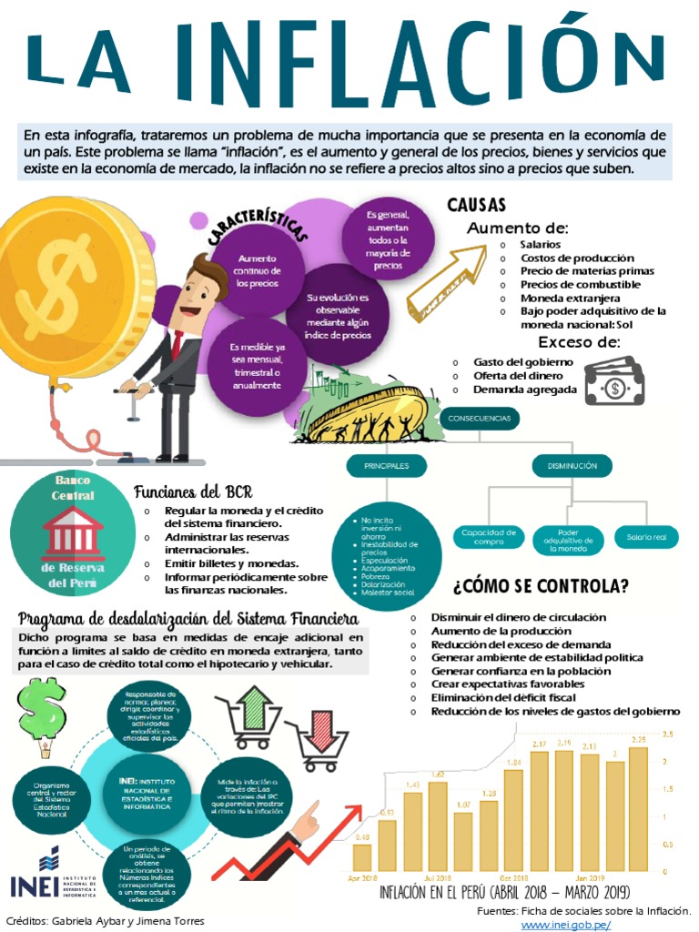 Causas y control de la inflación en Perú | PDF | Inflación | Economias