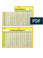 Tabla de Pitágoras Matemática 5º Básico