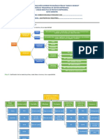 Tema PE1 Mapa Materia Primas PDF