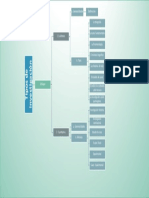 organizaU4.pdf