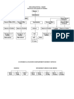 Organizational Chart of Economics & Statistics Directorate