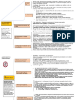 Cuadro Sipnoptico "El Fundamento Jurídico Del Estado"