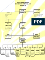 Struktur-Ornaginasi PDF PDF