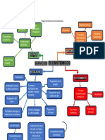 Mapa Mental Servicios Ecosistémicos