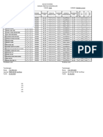 Analisa Prestasi KK 2016