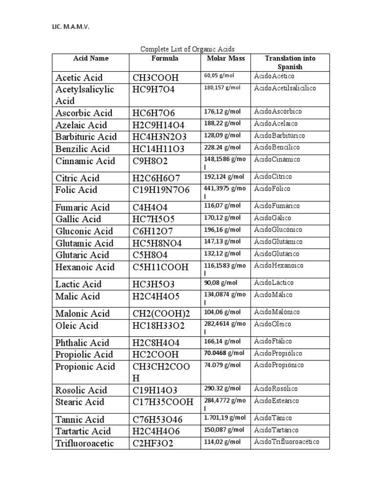 A Comprehensive List of Common Organic Acids Properties, Formulas and